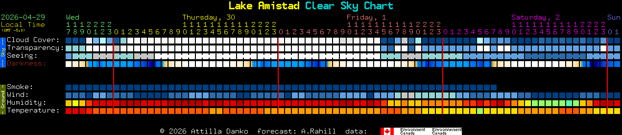 Current forecast for Lake Amistad Clear Sky Chart