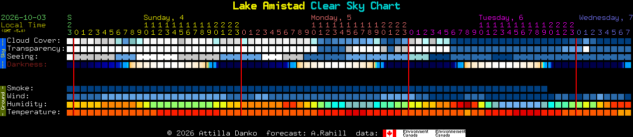 Current forecast for Lake Amistad Clear Sky Chart