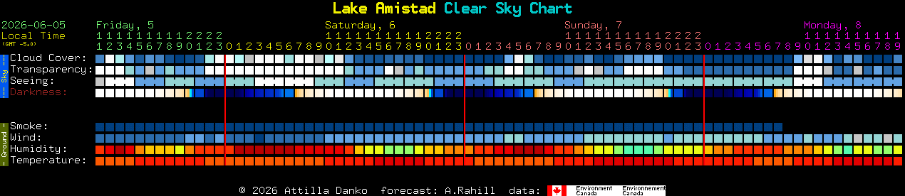 Current forecast for Lake Amistad Clear Sky Chart