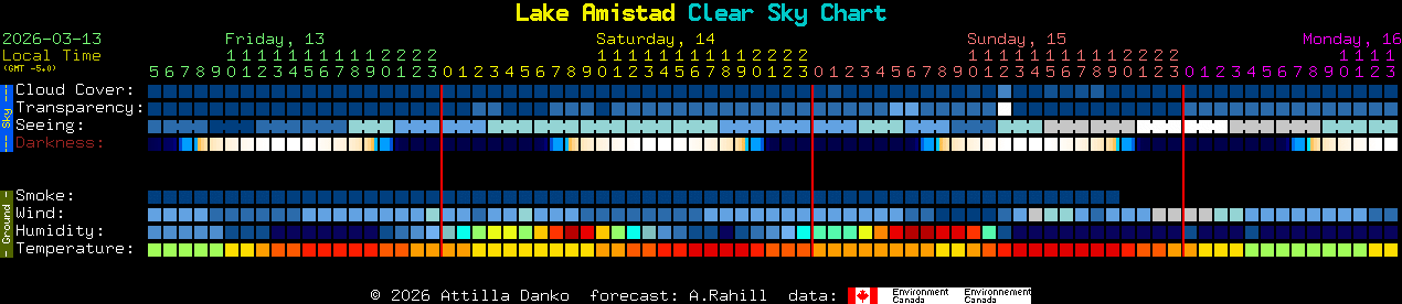 Current forecast for Lake Amistad Clear Sky Chart
