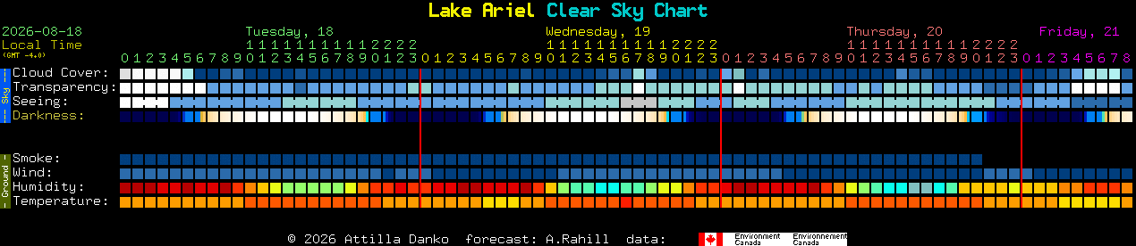 Current forecast for Lake Ariel Clear Sky Chart