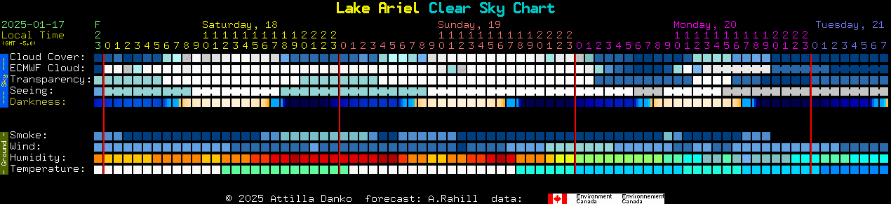 Current forecast for Lake Ariel Clear Sky Chart