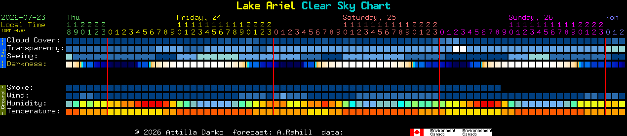 Current forecast for Lake Ariel Clear Sky Chart