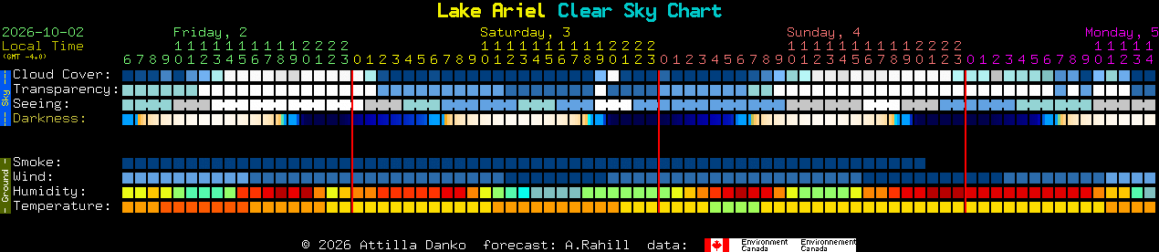 Current forecast for Lake Ariel Clear Sky Chart