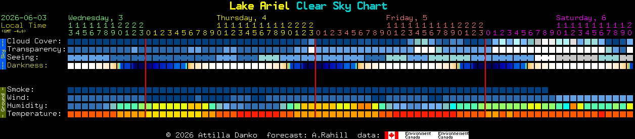 Current forecast for Lake Ariel Clear Sky Chart