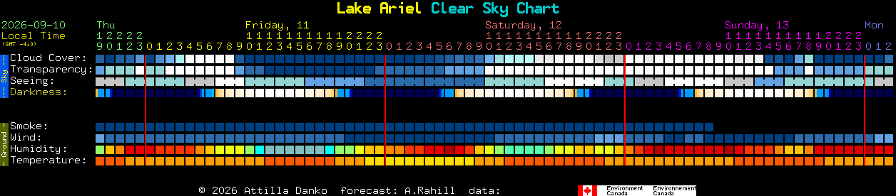 Current forecast for Lake Ariel Clear Sky Chart