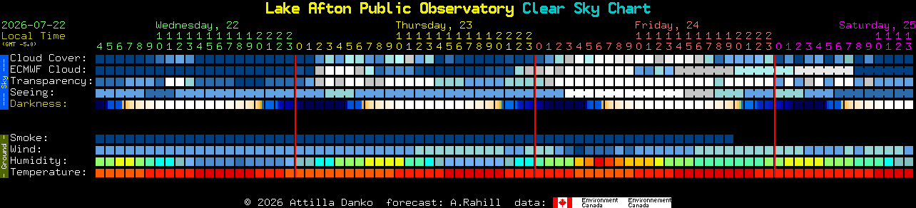 Current forecast for Lake Afton Public Observatory Clear Sky Chart
