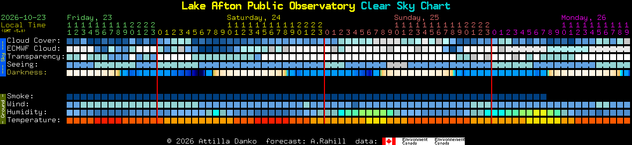 Current forecast for Lake Afton Public Observatory Clear Sky Chart
