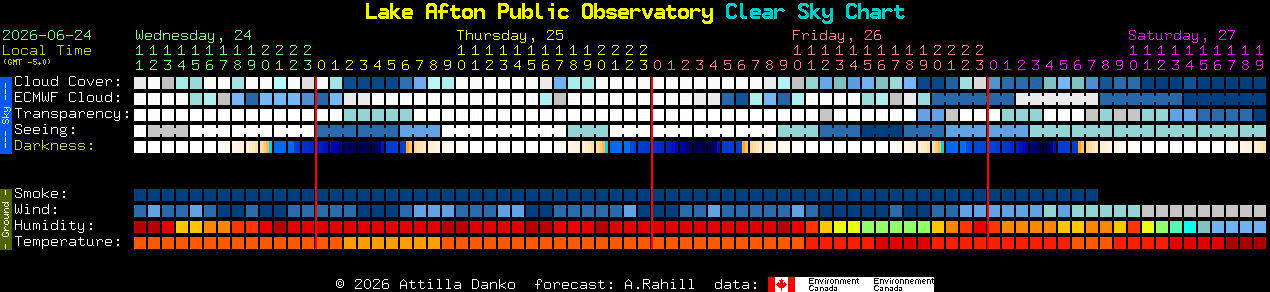 Current forecast for Lake Afton Public Observatory Clear Sky Chart
