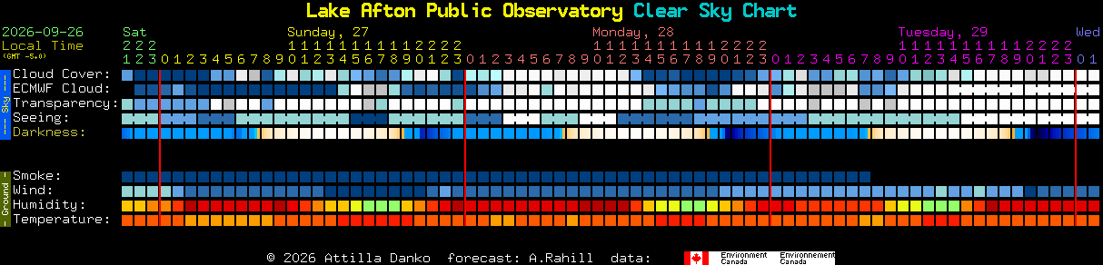 Current forecast for Lake Afton Public Observatory Clear Sky Chart