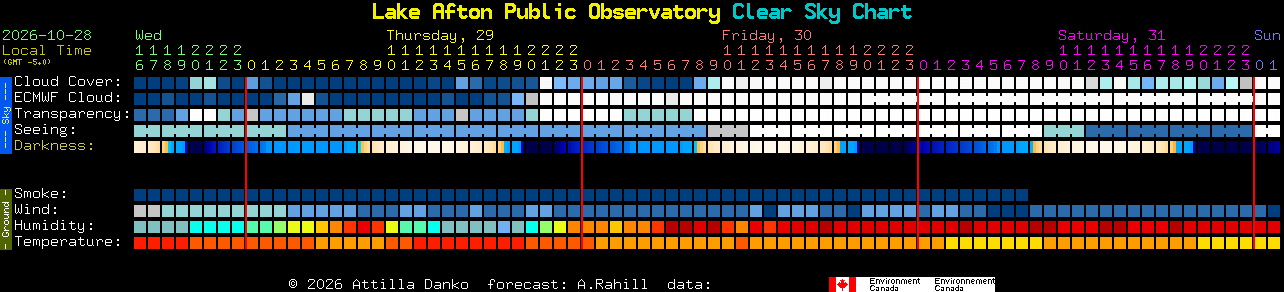 Current forecast for Lake Afton Public Observatory Clear Sky Chart