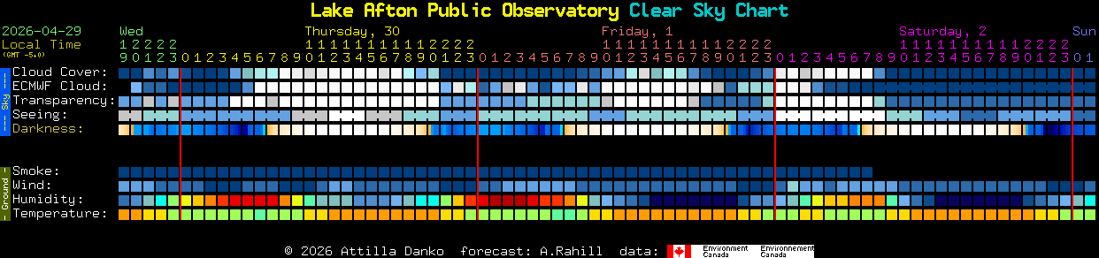 Current forecast for Lake Afton Public Observatory Clear Sky Chart