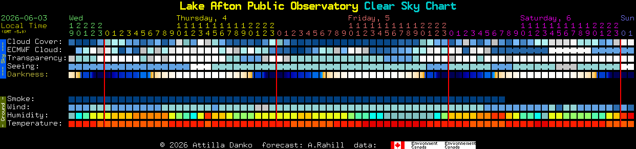 Current forecast for Lake Afton Public Observatory Clear Sky Chart
