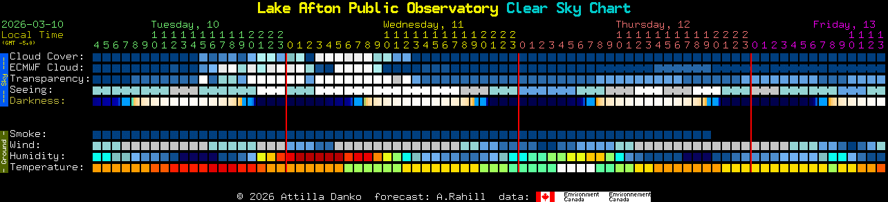 Current forecast for Lake Afton Public Observatory Clear Sky Chart