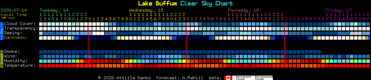 Current forecast for Lake Buffum Clear Sky Chart