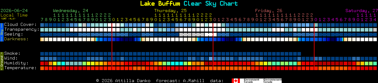 Current forecast for Lake Buffum Clear Sky Chart