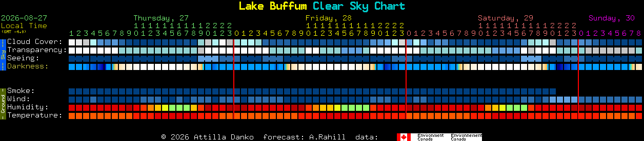 Current forecast for Lake Buffum Clear Sky Chart