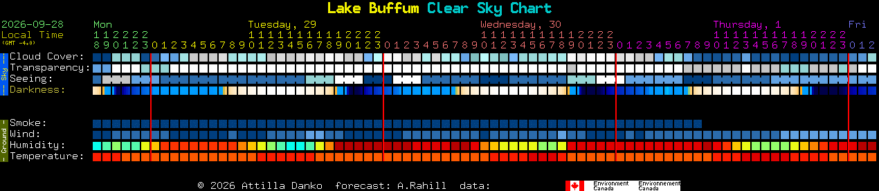 Current forecast for Lake Buffum Clear Sky Chart