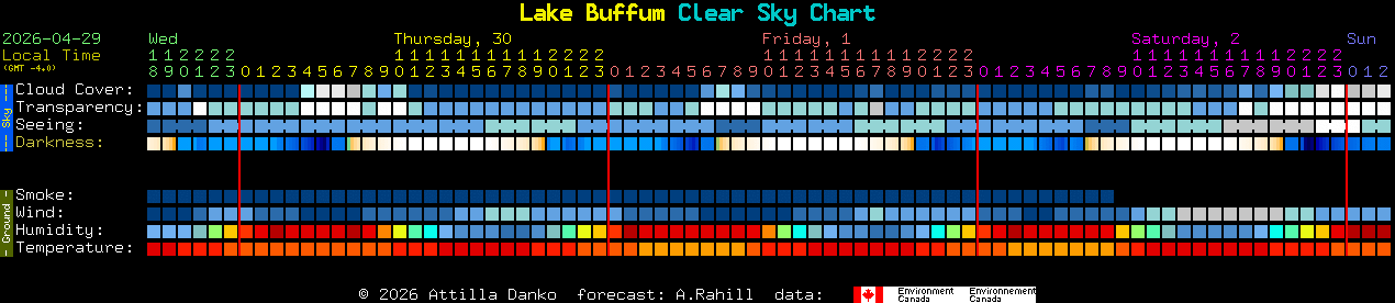 Current forecast for Lake Buffum Clear Sky Chart