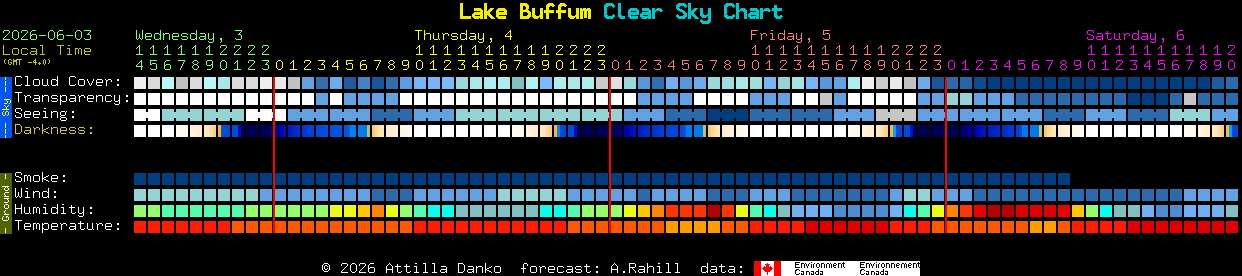 Current forecast for Lake Buffum Clear Sky Chart