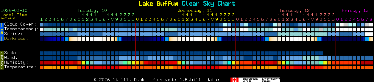 Current forecast for Lake Buffum Clear Sky Chart