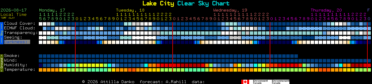 Current forecast for Lake City Clear Sky Chart