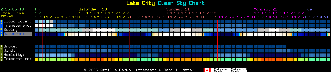 Current forecast for Lake City Clear Sky Chart
