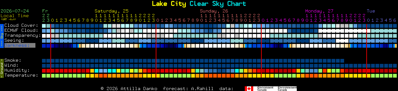 Current forecast for Lake City Clear Sky Chart