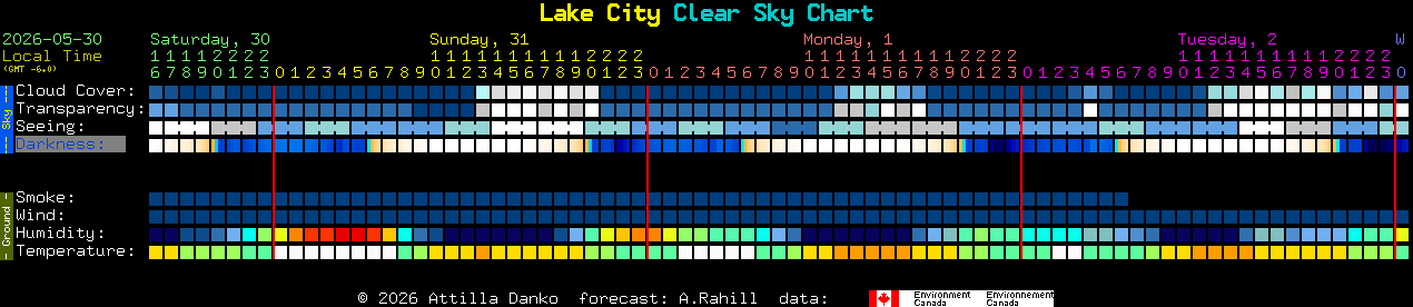Current forecast for Lake City Clear Sky Chart
