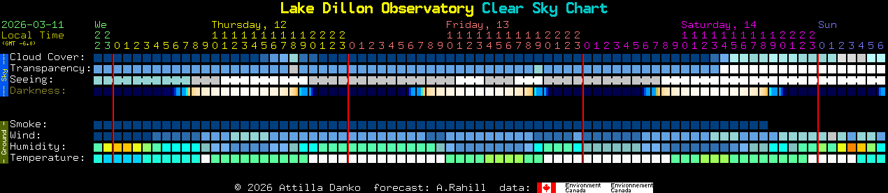 Current forecast for Lake Dillon Observatory Clear Sky Chart