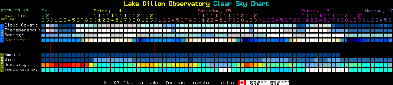 Current forecast for Lake Dillon Observatory Clear Sky Chart