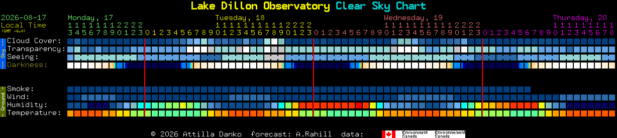 Current forecast for Lake Dillon Observatory Clear Sky Chart