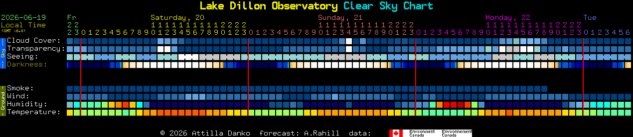 Current forecast for Lake Dillon Observatory Clear Sky Chart