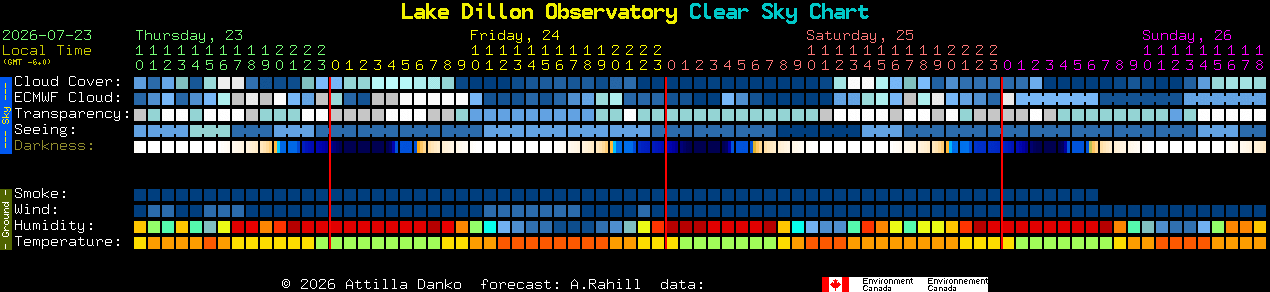 Current forecast for Lake Dillon Observatory Clear Sky Chart