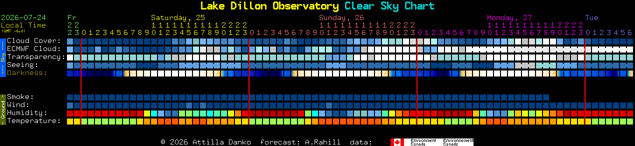 Current forecast for Lake Dillon Observatory Clear Sky Chart