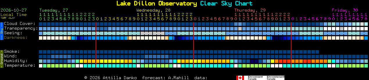 Current forecast for Lake Dillon Observatory Clear Sky Chart