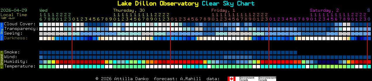 Current forecast for Lake Dillon Observatory Clear Sky Chart