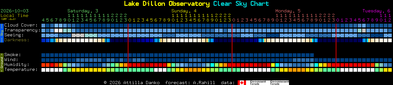 Current forecast for Lake Dillon Observatory Clear Sky Chart
