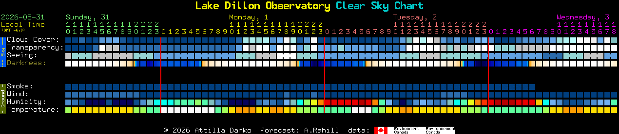 Current forecast for Lake Dillon Observatory Clear Sky Chart