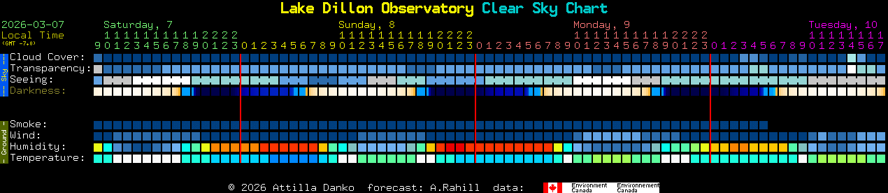 Current forecast for Lake Dillon Observatory Clear Sky Chart