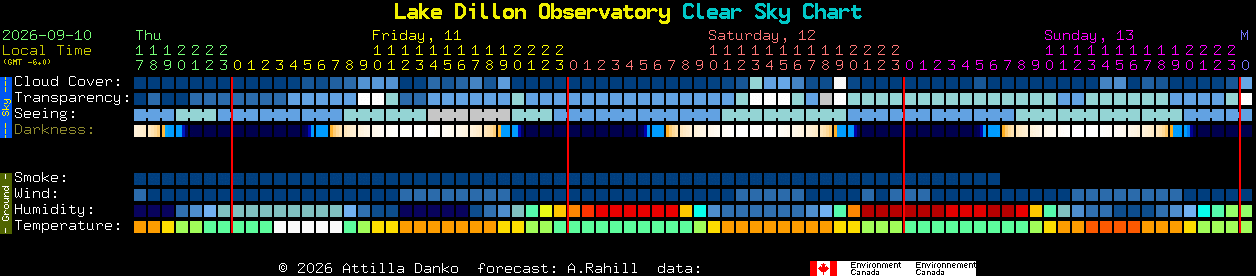 Current forecast for Lake Dillon Observatory Clear Sky Chart