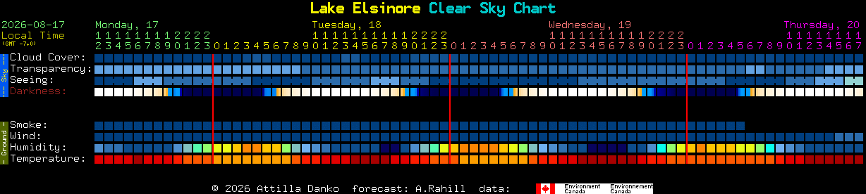 Current forecast for Lake Elsinore Clear Sky Chart