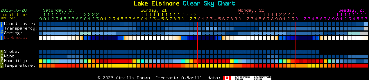 Current forecast for Lake Elsinore Clear Sky Chart
