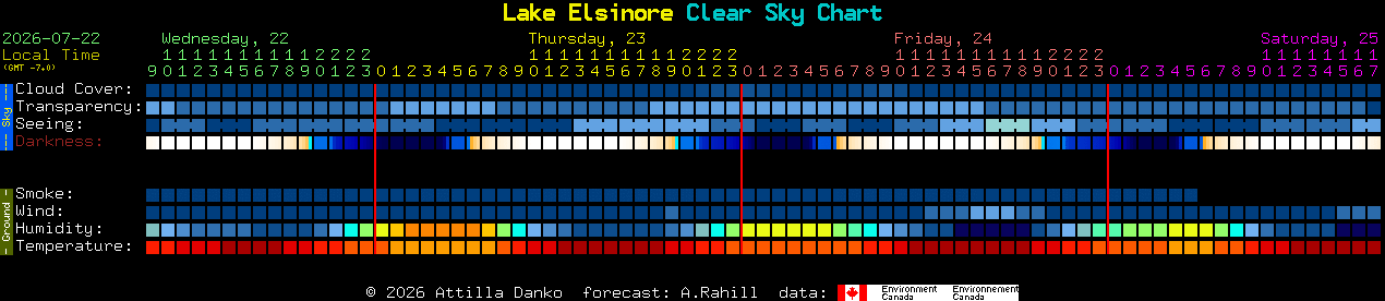 Current forecast for Lake Elsinore Clear Sky Chart