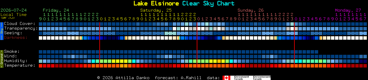 Current forecast for Lake Elsinore Clear Sky Chart