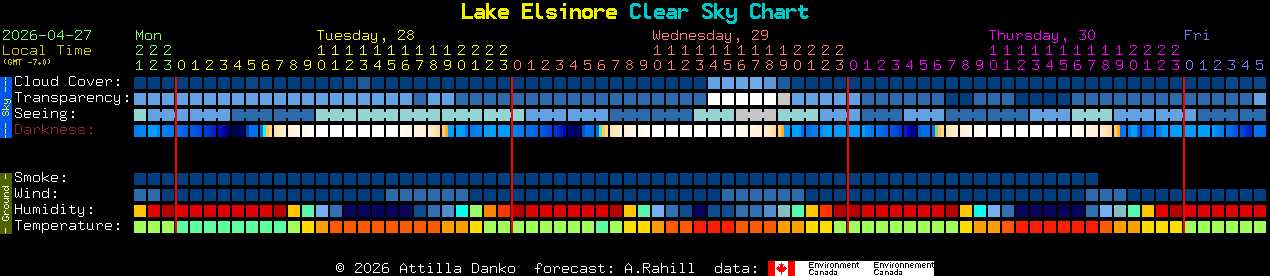 Current forecast for Lake Elsinore Clear Sky Chart