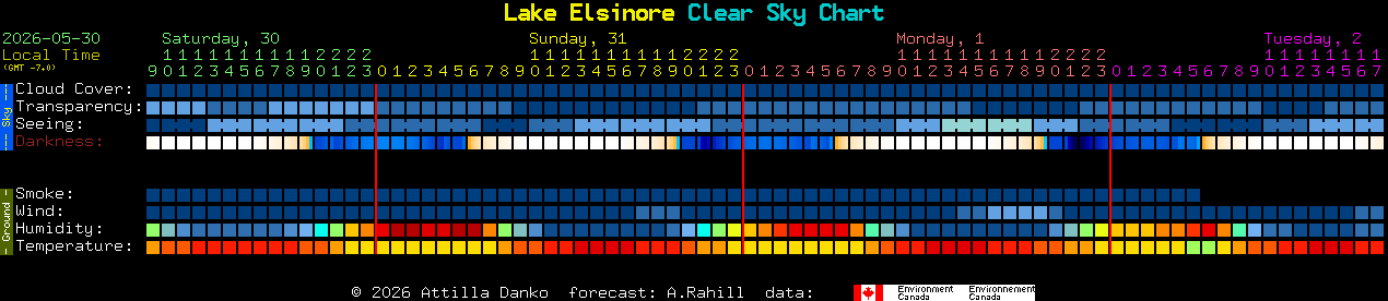 Current forecast for Lake Elsinore Clear Sky Chart