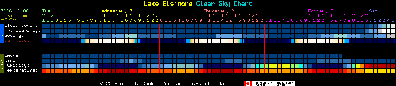 Current forecast for Lake Elsinore Clear Sky Chart