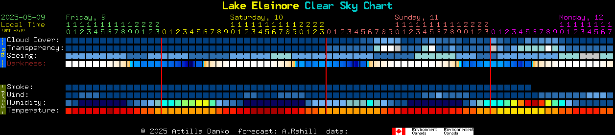 Current forecast for Lake Elsinore Clear Sky Chart