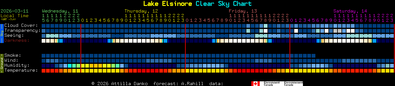 Current forecast for Lake Elsinore Clear Sky Chart
